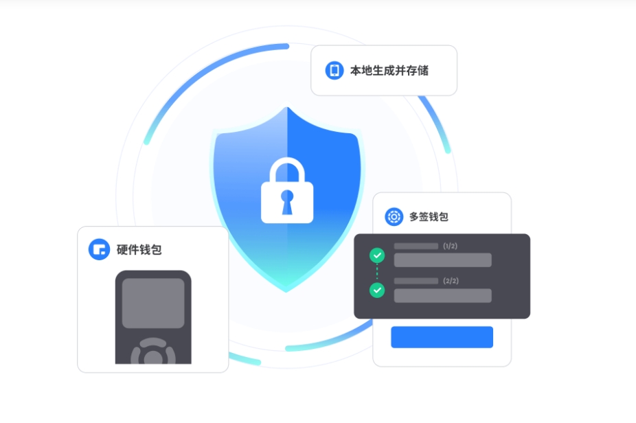转币确认数